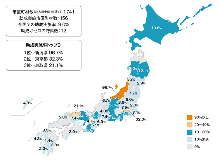 地方自治体による補聴器購入費用助成実施率