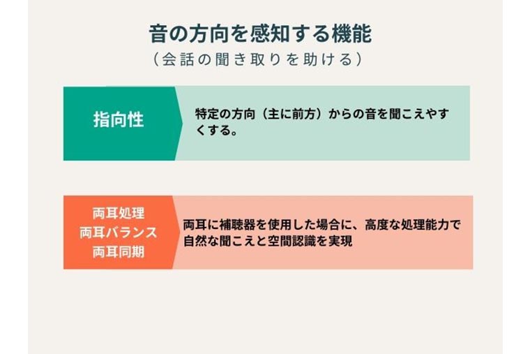 音の方向を感知する機能