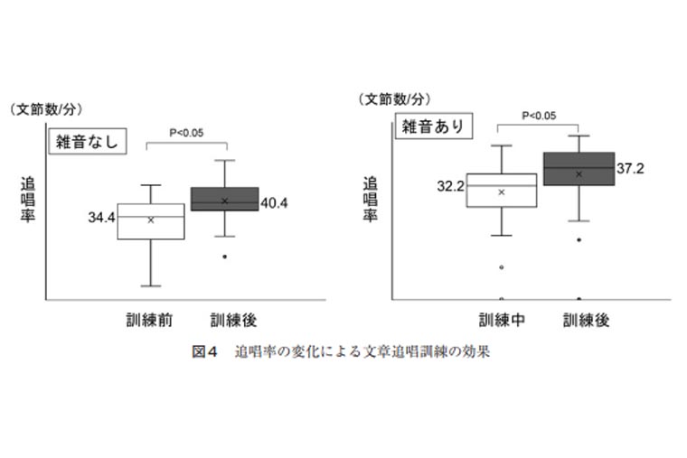 追唱率の変化による文章追唱訓練の効果