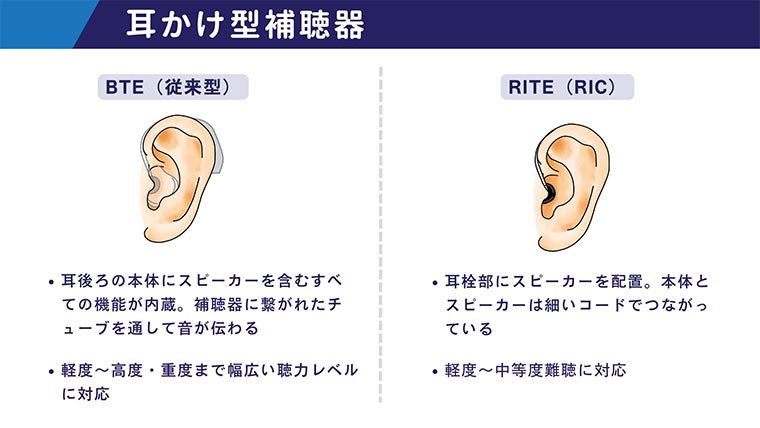 耳かけ型補聴器